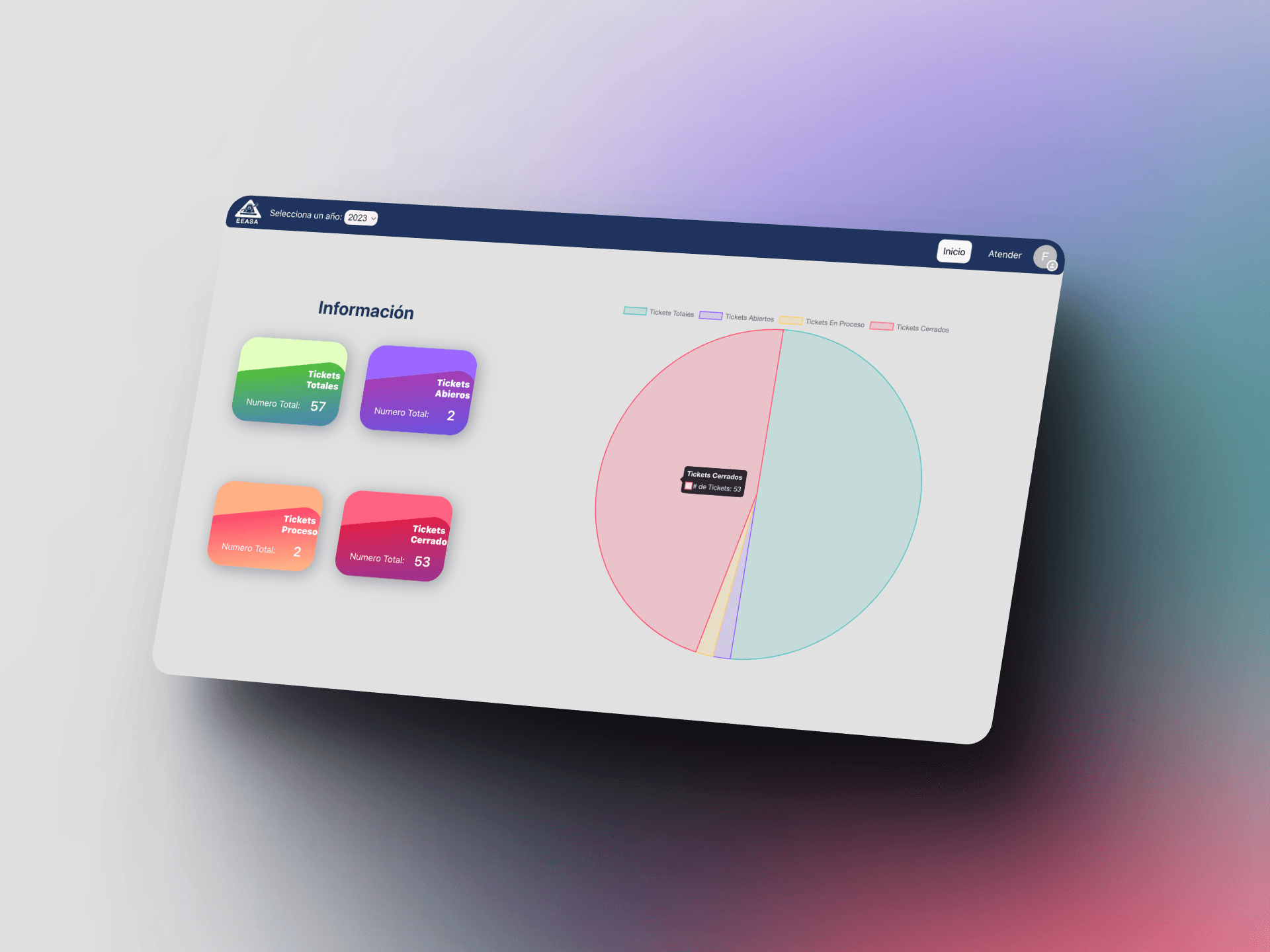 DashboardTecnico